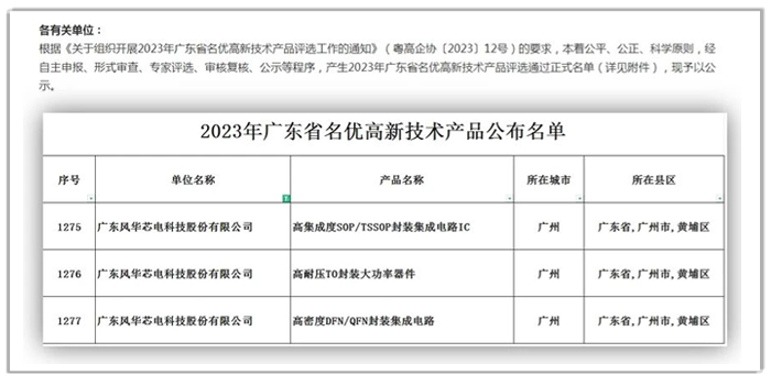 國星光電子公司風(fēng)華芯電三項(xiàng)產(chǎn)品榮獲“2023年廣東省名優(yōu)高新技術(shù)產(chǎn)品”稱號(hào).png