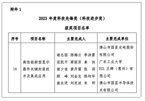 國星光電牽頭的“高性能新型顯示器件關(guān)鍵封裝技術(shù)及集成應(yīng)用”項(xiàng)目榮獲“2023年度科技先鋒獎(jiǎng)（科技進(jìn)步獎(jiǎng)）”.png